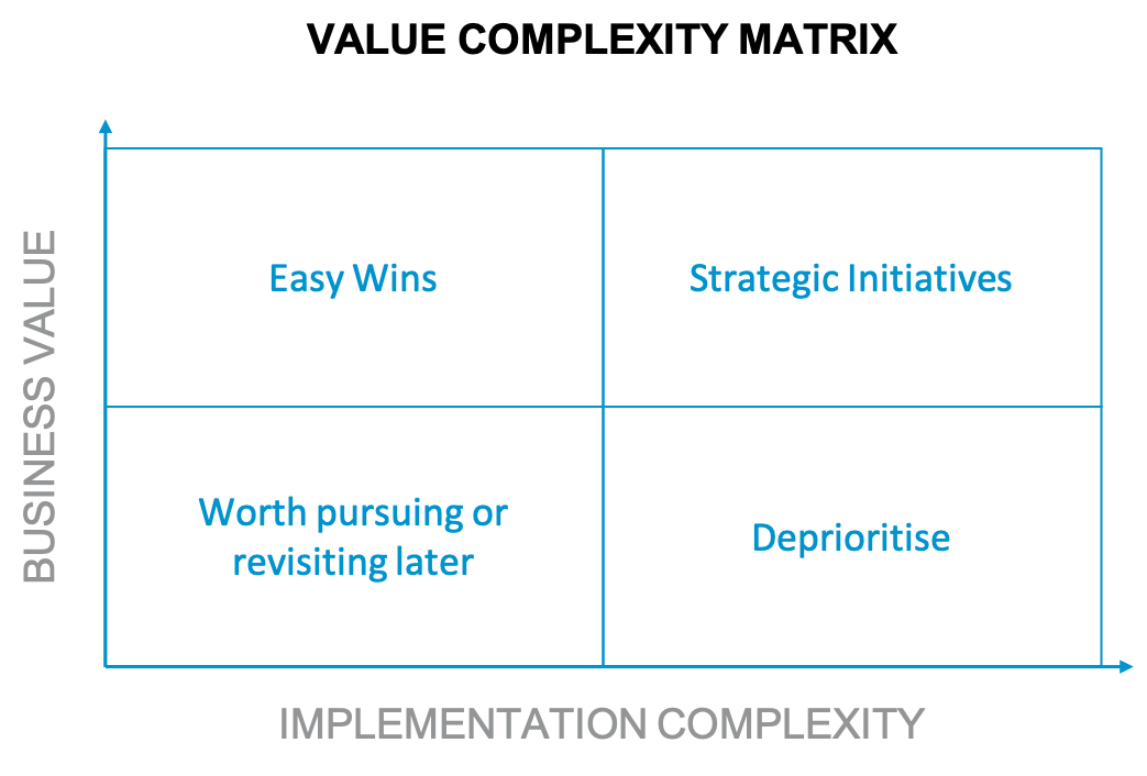 Value Complexity Matrix Value Complexity Matrix